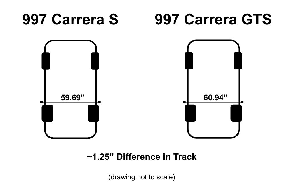 Differences in Track between the Porsche 997 GTS and Carrera S.